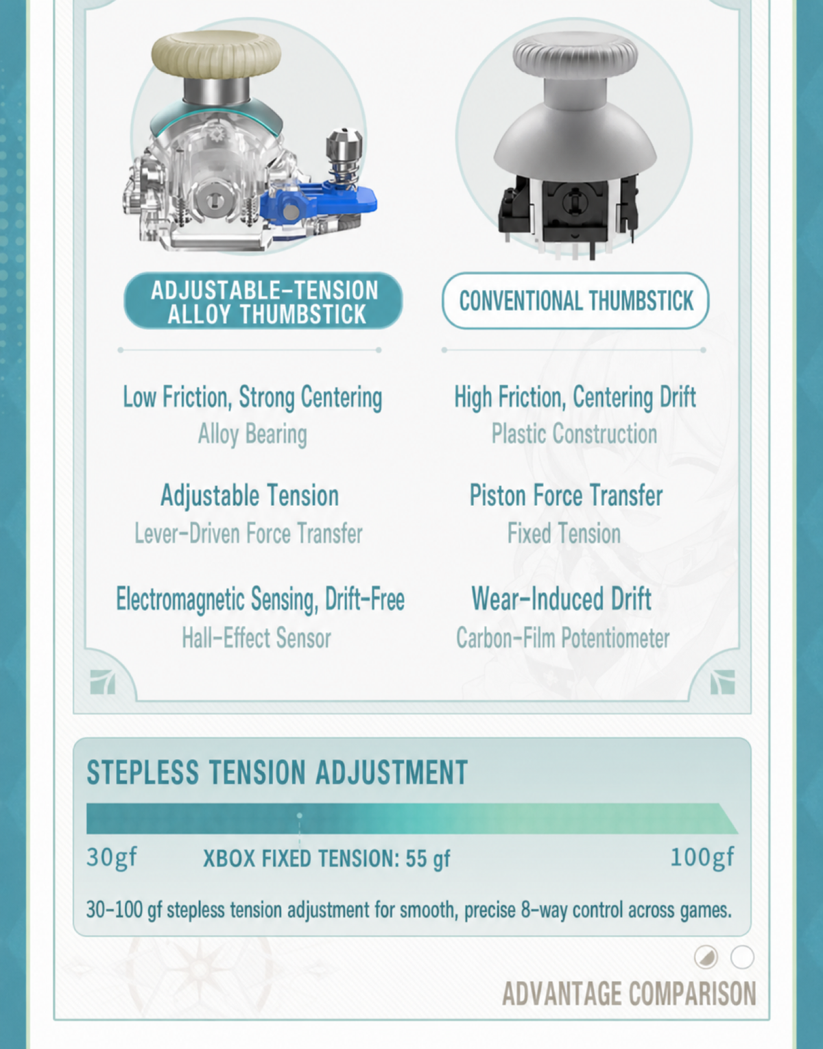 Firefly Force Feedback Elite Controller