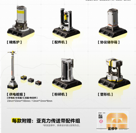 Integrated Industrial Equipment Blind Box - Heavy Industry Protocol Group A