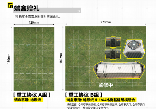 Arknights: Endfield Integrated Industrial Equipment Blind Box - Heavy Industry Protocol Group B